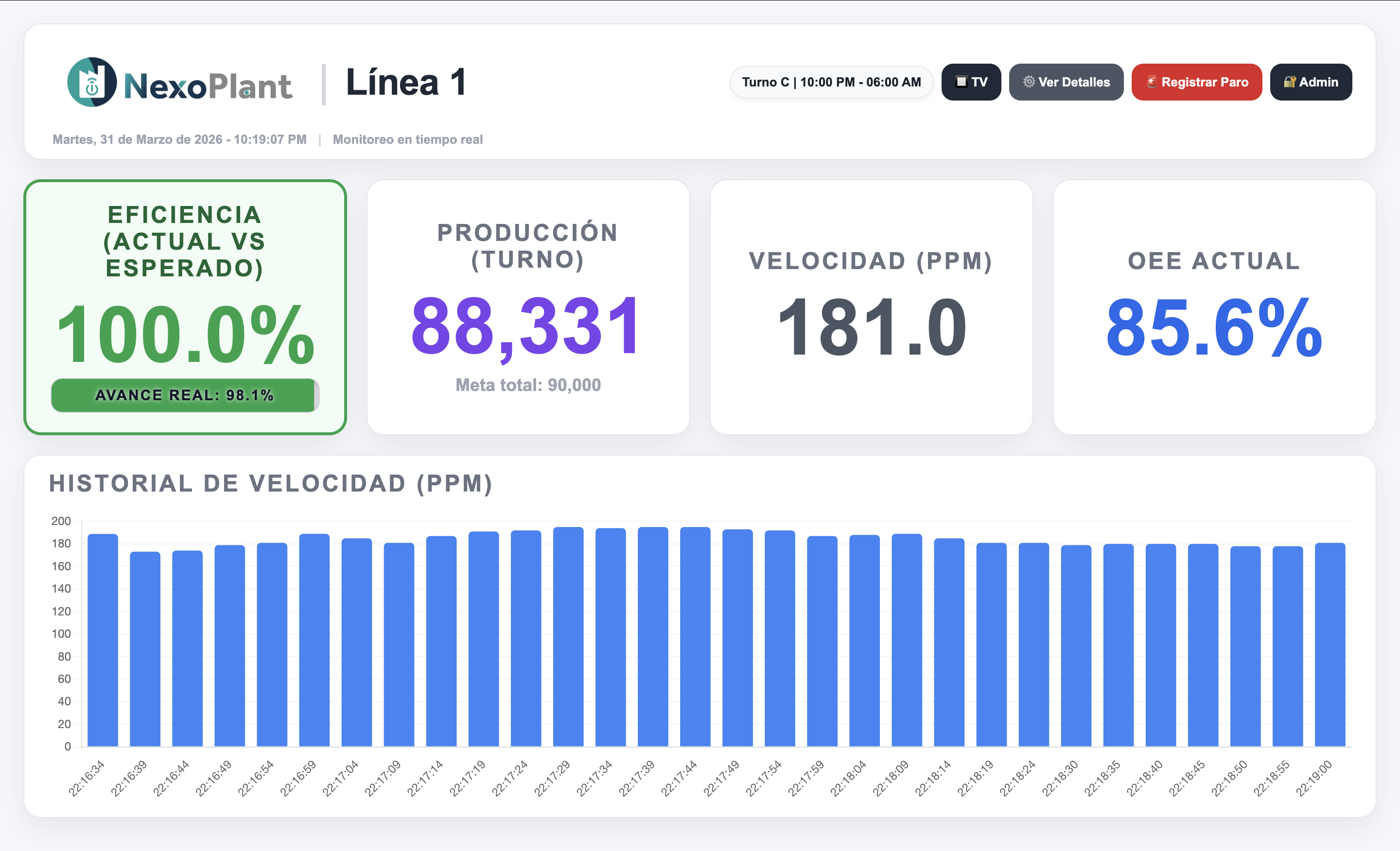 Dashboard NexoPlant Eficiencia